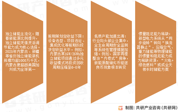 新型储能行业发展趋势