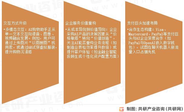 AI购物助手市场发展趋势