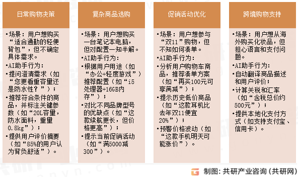 AI购物助手应用场景