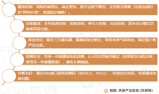 电子节气门体核心优势