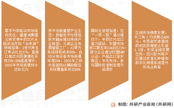 中药饮片市场发展趋势