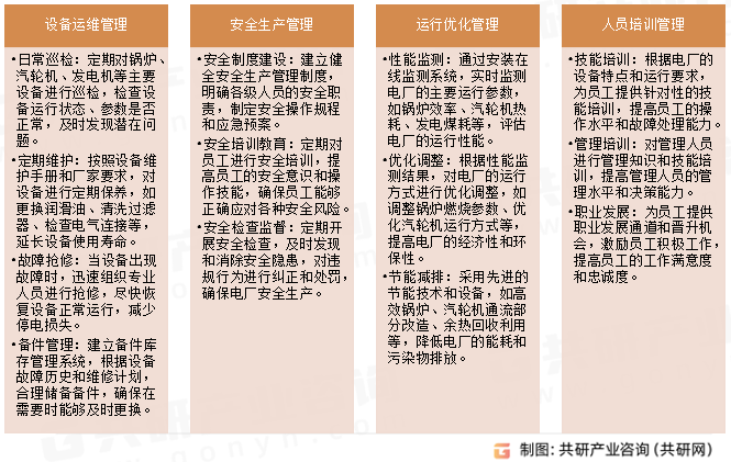 火电运维托管内容