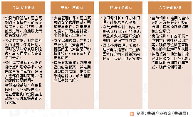 水电运维托管服务内容