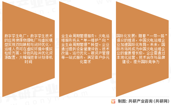 火电运维托管市场发展趋势