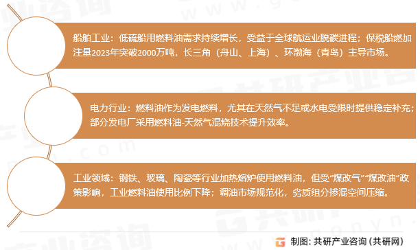 燃料油应用领域