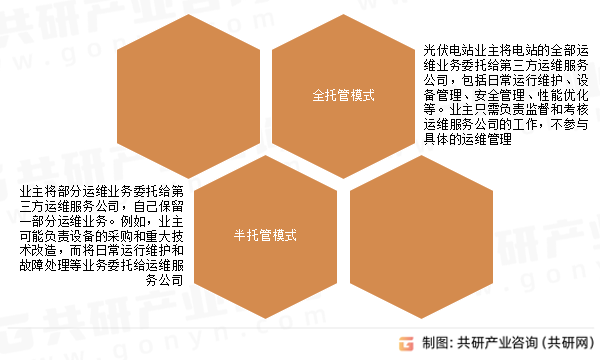 光伏运维托管模式