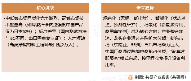 汽车刹车片挑战与未来趋势