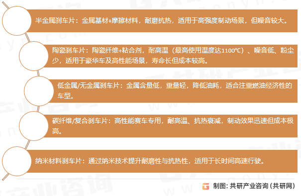 汽车刹车片分类