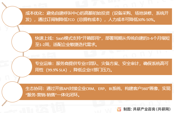 托管呼叫中心战略价值