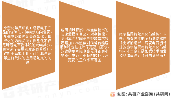 陶瓷电容器市场发展趋势