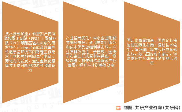 电容器市场发展趋势