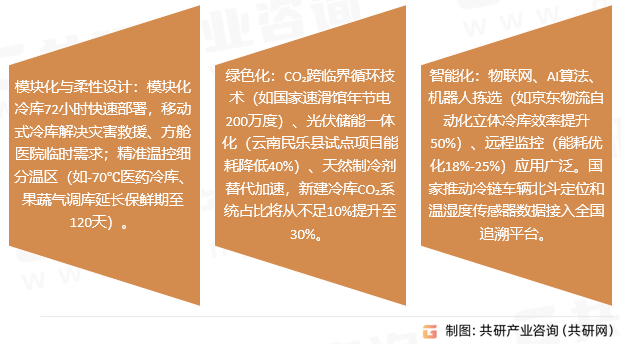 冷库设备市场发展趋势