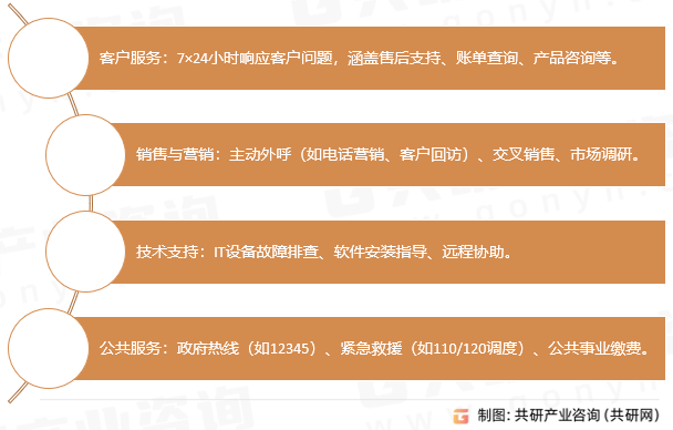 呼叫中心核心功能