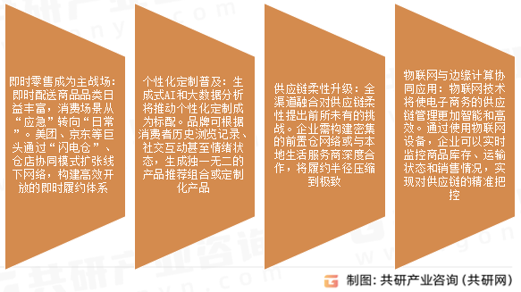 零售电商市场发展趋势