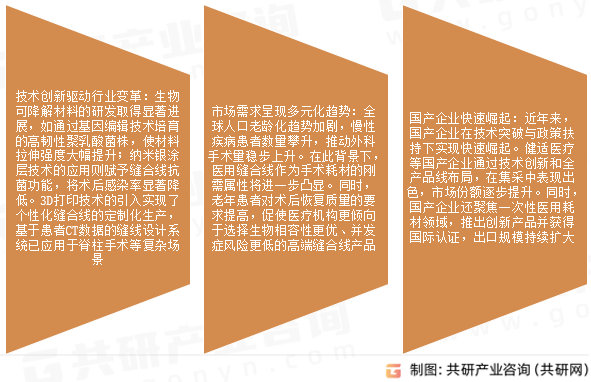 医用缝合线市场发展趋势