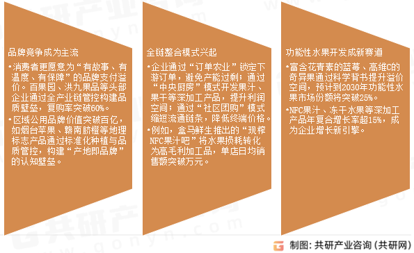 水果产业发展趋势