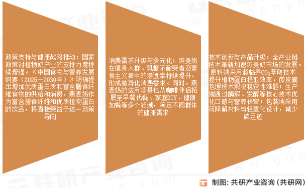 燕麦奶市场发展前景