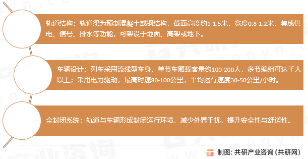 跨座式单轨特征