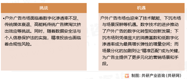 户外广告挑战与机遇