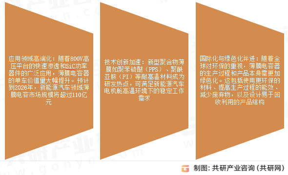 薄膜电容器市场发展趋势