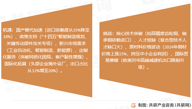 减速机挑战与机遇