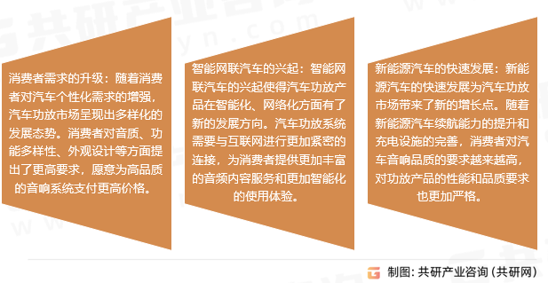 汽车功放市场趋势