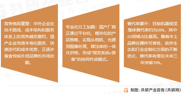 机器视觉市场趋势