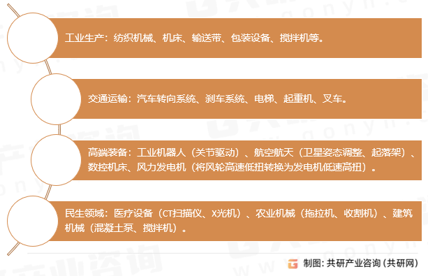 减速机应用领域