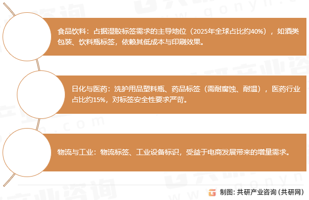 湿胶标签应用场景