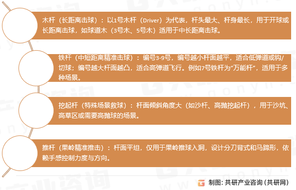 高尔夫球杆分类