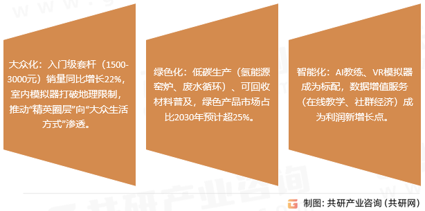 高尔夫球杆市场趋势