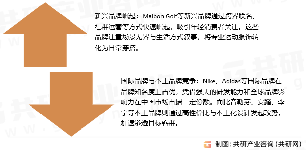 高尔夫服装市场竞争格局