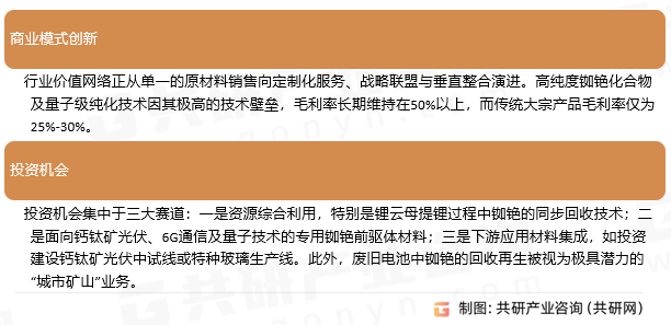 铯铷商业模式与投资机会