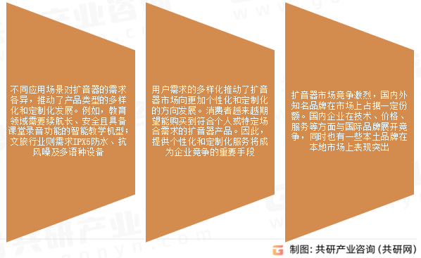 扩音器市场发展趋势