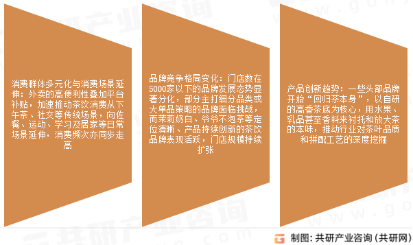茶饮市场发展趋势