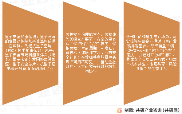 信息安全市场发展趋势