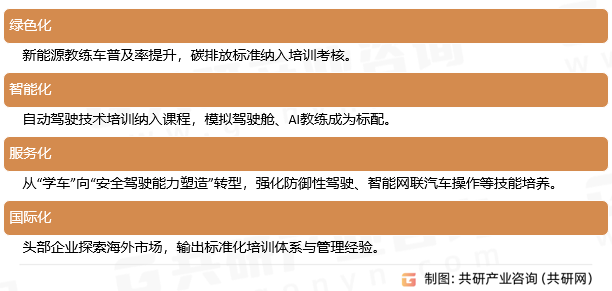汽车驾驶培训市场趋势