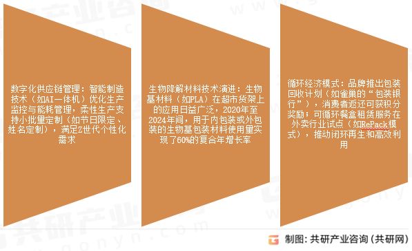 食品包装市场发展趋势