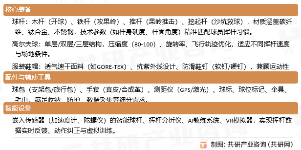高尔夫用品分类
