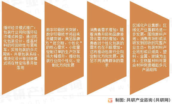 包装行业发展前景