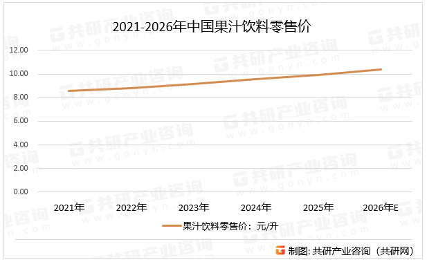 2021-2026年中国果汁饮料零售价