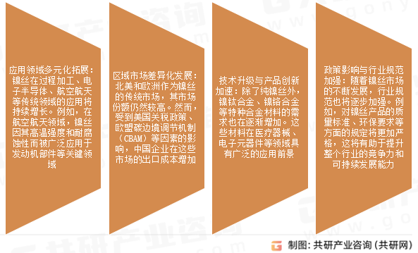 镍丝市场发展趋势