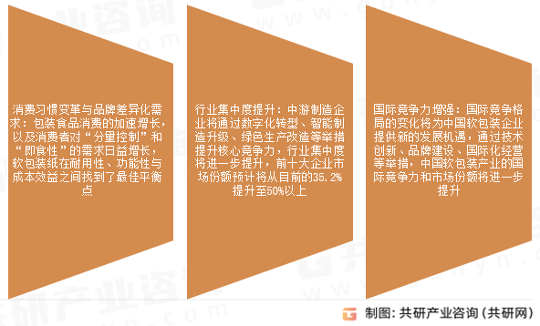 软包装市场发展趋势