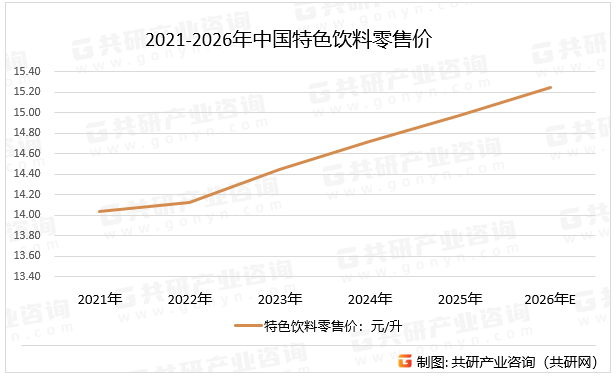 2021-2026年中国特色饮料零售价