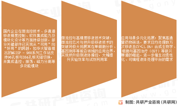 自动液体处理工作站市场发展趋势 