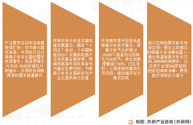 等离子体发生器市场发展趋势