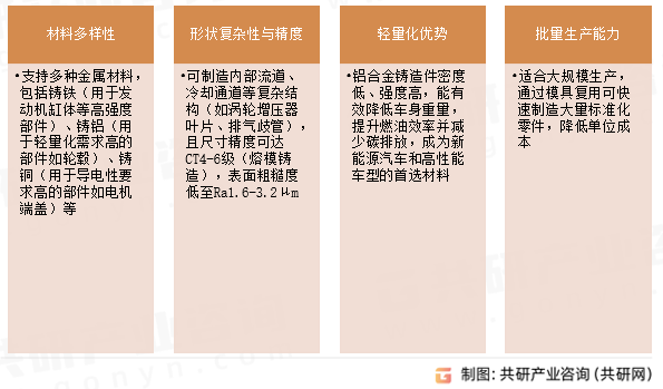 汽车铸造配件特点
