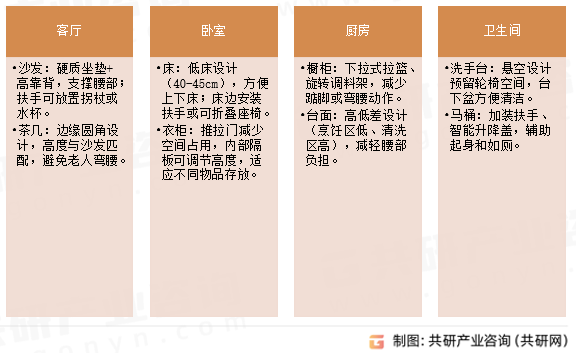 适老化家具应用场景