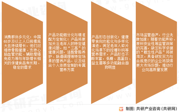 老年人营养健康产品市场发展趋势