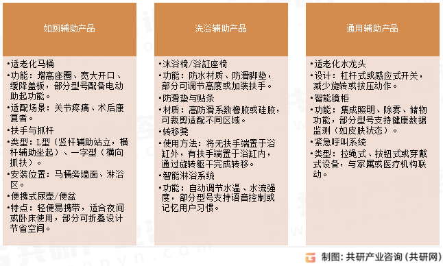 卫浴适老化产品常见类型